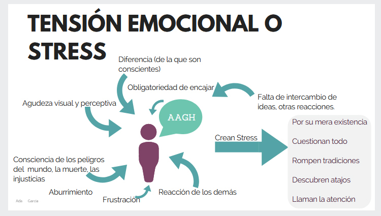 Estrés o tensión Emocional